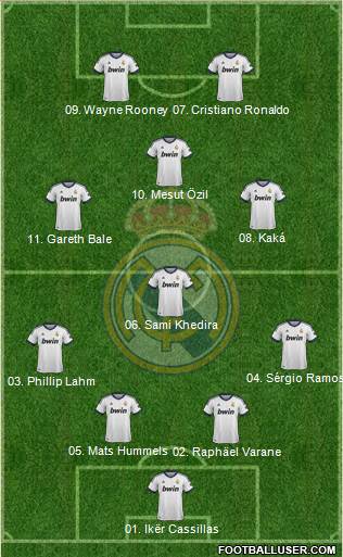 Real Madrid C.F. Formation 2013