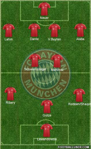 FC Bayern München Formation 2013