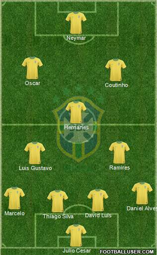 Brazil Formation 2013