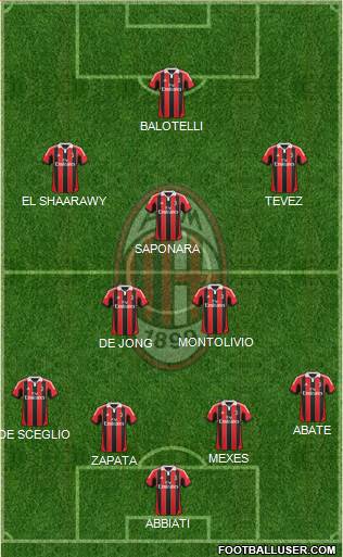 A.C. Milan Formation 2013