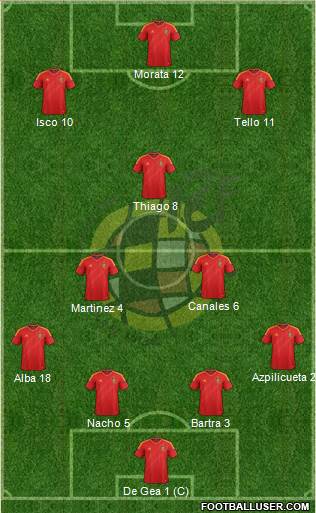 Spain Formation 2013