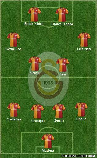 Galatasaray SK Formation 2013