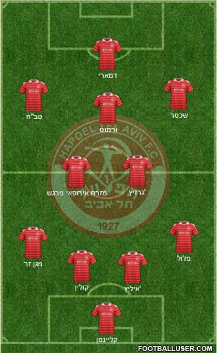 Hapoel Tel-Aviv Formation 2013
