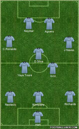 Manchester City Formation 2013