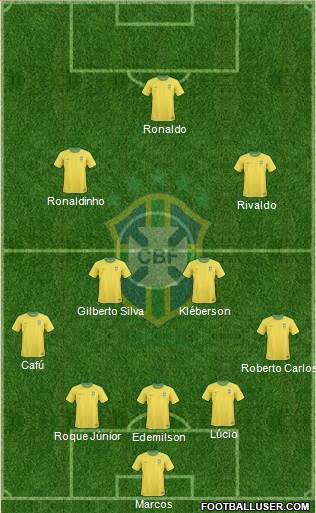 Brazil Formation 2013