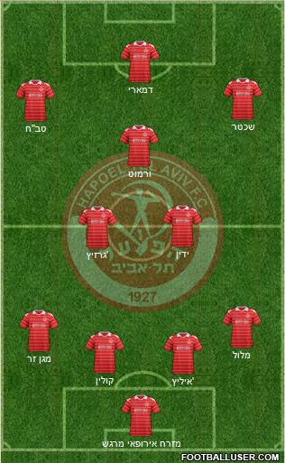 Hapoel Tel-Aviv Formation 2013