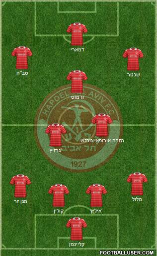 Hapoel Tel-Aviv Formation 2013
