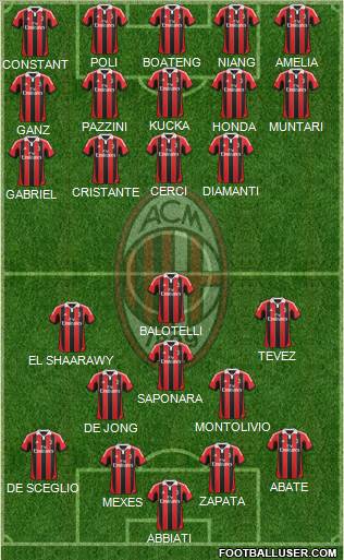 A.C. Milan Formation 2013