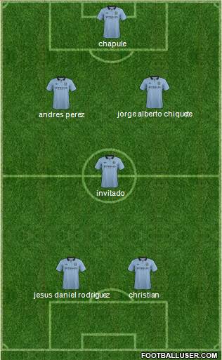 Manchester City Formation 2013