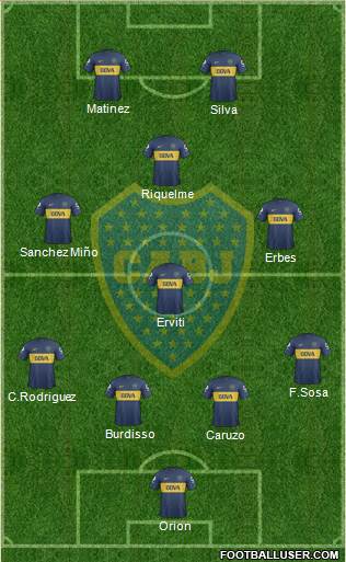 Boca Juniors Formation 2013