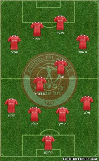 Hapoel Tel-Aviv Formation 2013