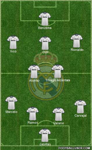 Real Madrid C.F. Formation 2013