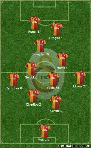 Galatasaray SK Formation 2013