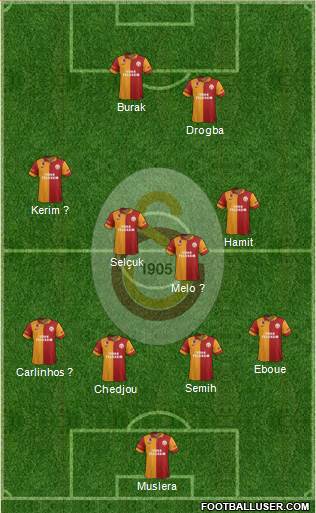 Galatasaray SK Formation 2013