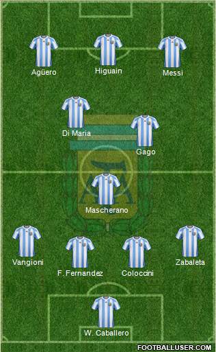 Argentina Formation 2013