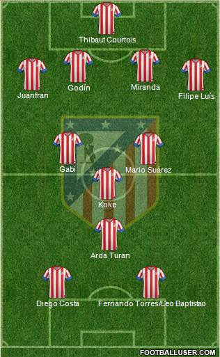 C. Atlético Madrid S.A.D. Formation 2013