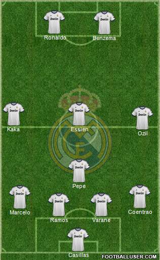 Real Madrid C.F. Formation 2013