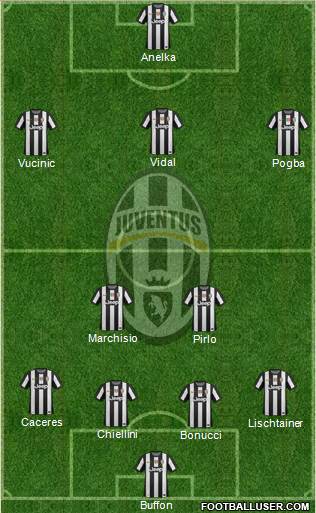 Juventus Formation 2013