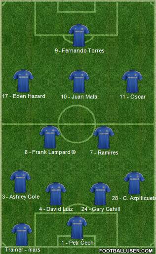 Chelsea Formation 2013