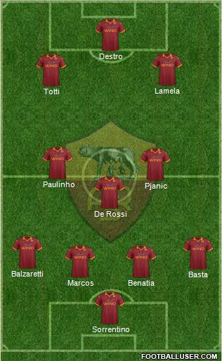 AS Roma Formation 2013