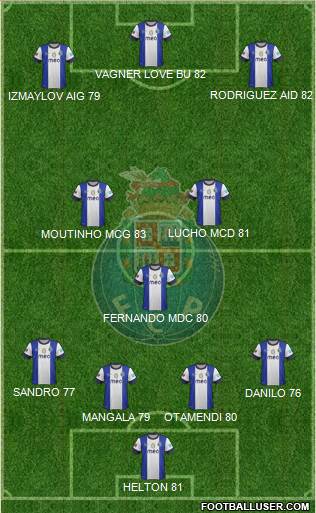 Futebol Clube do Porto - SAD Formation 2013