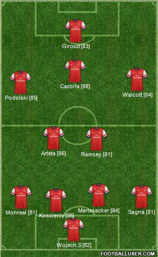 Arsenal Formation 2013