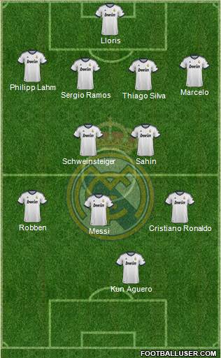 Real Madrid C.F. Formation 2013