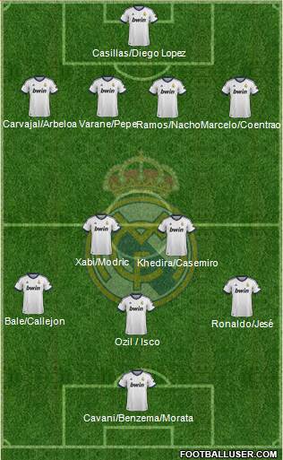 Real Madrid C.F. Formation 2013