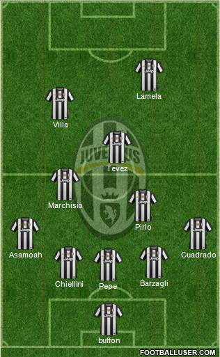 Juventus Formation 2013