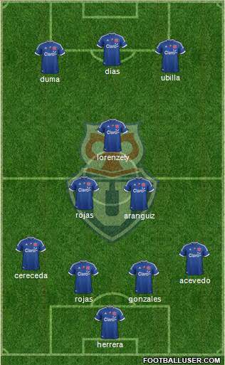 CF Universidad de Chile Formation 2013