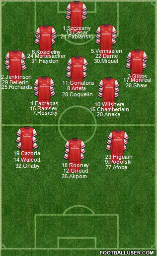 Arsenal Formation 2013