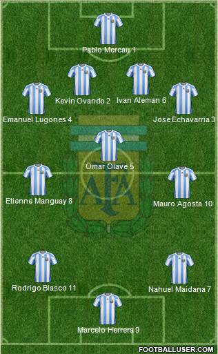 Argentina Formation 2013