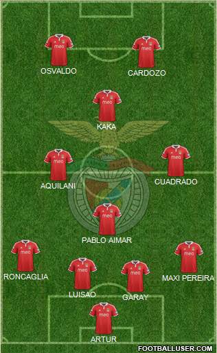 Sport Lisboa e Benfica - SAD Formation 2013