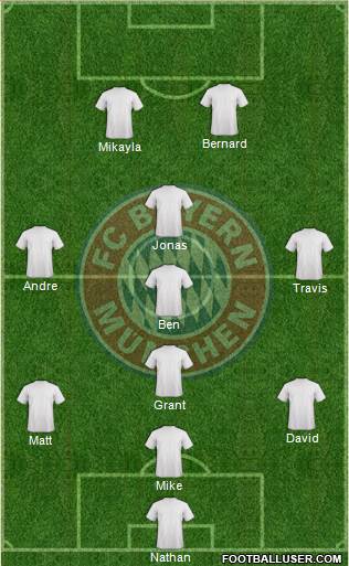 FC Bayern München Formation 2013