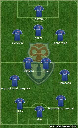 CF Universidad de Chile Formation 2013