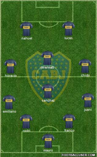 Boca Juniors Formation 2013