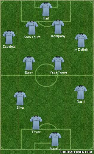 Manchester City Formation 2013