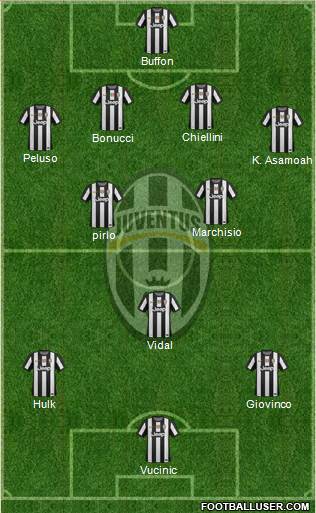 Juventus Formation 2013