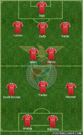 Sport Lisboa e Benfica - SAD Formation 2013