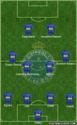 Cruzeiro EC Formation 2013