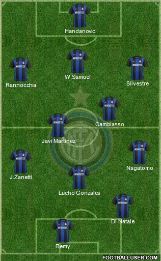 F.C. Internazionale Formation 2013
