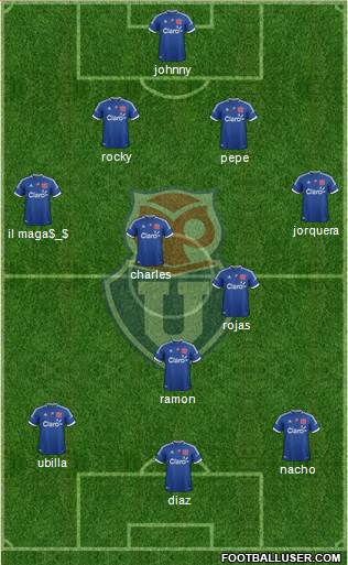 CF Universidad de Chile Formation 2013