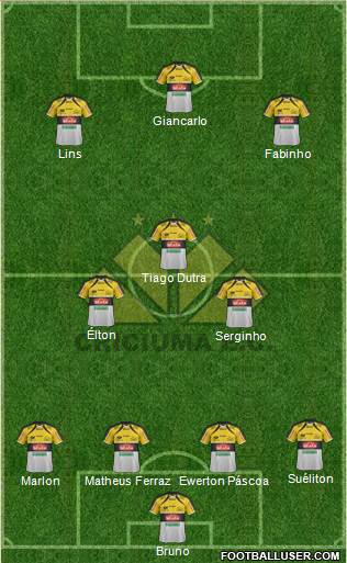 Criciúma EC football formation