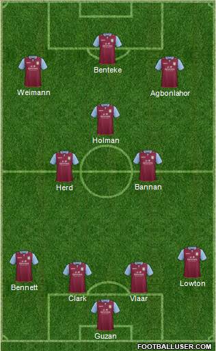 Aston Villa Formation 2013