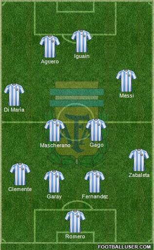 Argentina Formation 2013