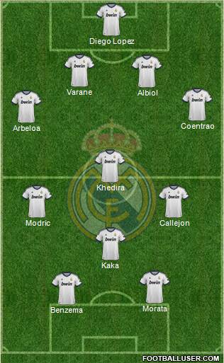Real Madrid C.F. Formation 2013