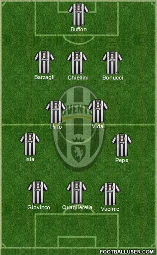 Juventus Formation 2013