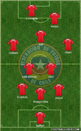 Chile Formation 2013