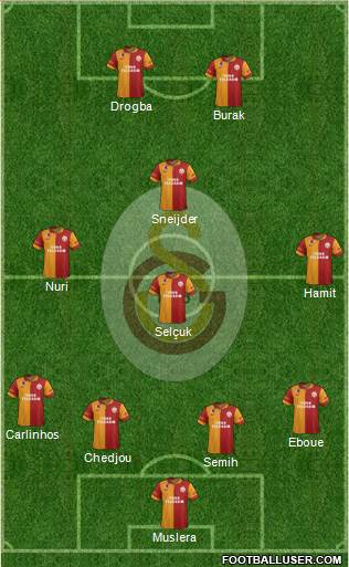 Galatasaray SK Formation 2013