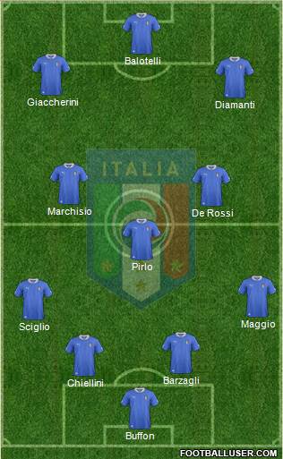 Italy Formation 2013